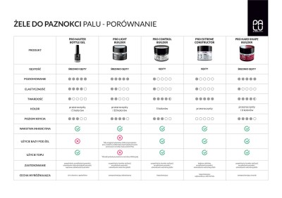 2026-03-02-PAlu-porownanie-zele-PL-1500px.jpg