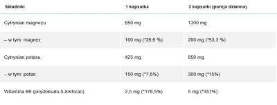 składniki Cytrynian Magnezu 100 mg z potasem 150 mg B6 (P-5-P) x 100 kaps.png