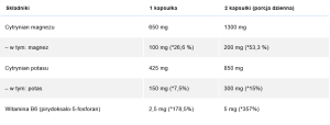 składniki Cytrynian Magnezu 100 mg z potasem 150 mg B6 (P-5-P) x 100 kaps.png