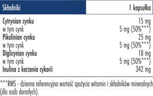 składniki cynk.jpg