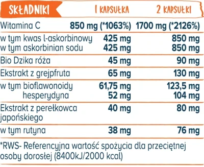 tabelka_witamina_c_complex.webp