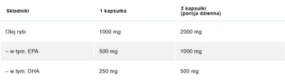Fish Omega 3 FORTE Trójglicerydy 500_250mg x 60 kaps. - Aliness - witaminy suplementy diety.png