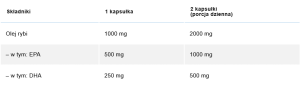Fish Omega 3 FORTE Trójglicerydy 500_250mg x 60 kaps. - Aliness - witaminy suplementy diety.png