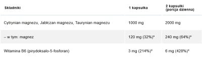 magnez organiczny TRIO 120 mg z B6 (P-5-P) x 100 kaps. - Aliness - witaminy suplementy diety.png