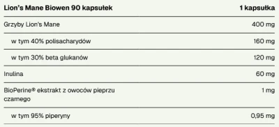 Lion’s Mane Biowen 90 kapsułek Soplówka jeżowata.png
