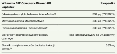 Witamina B12 Complex Biowen 60 kapsułek.png
