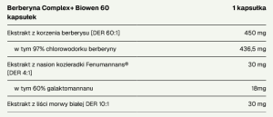 Berberyna Complex Biowen 60 kapsułek.png