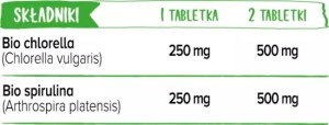 tabela składniki w porcji dziennej bio algae detox.jpg
