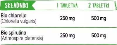 tabela składniki w porcji dziennej bio algae detox.jpg